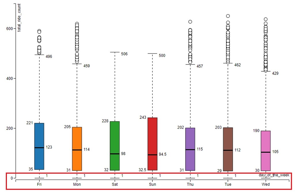 custom-sort-x-axis-of-conditional-box-plot-knime-analytics-platform