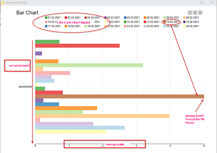 Bar-Chart-mit-Farben-05-02-2021