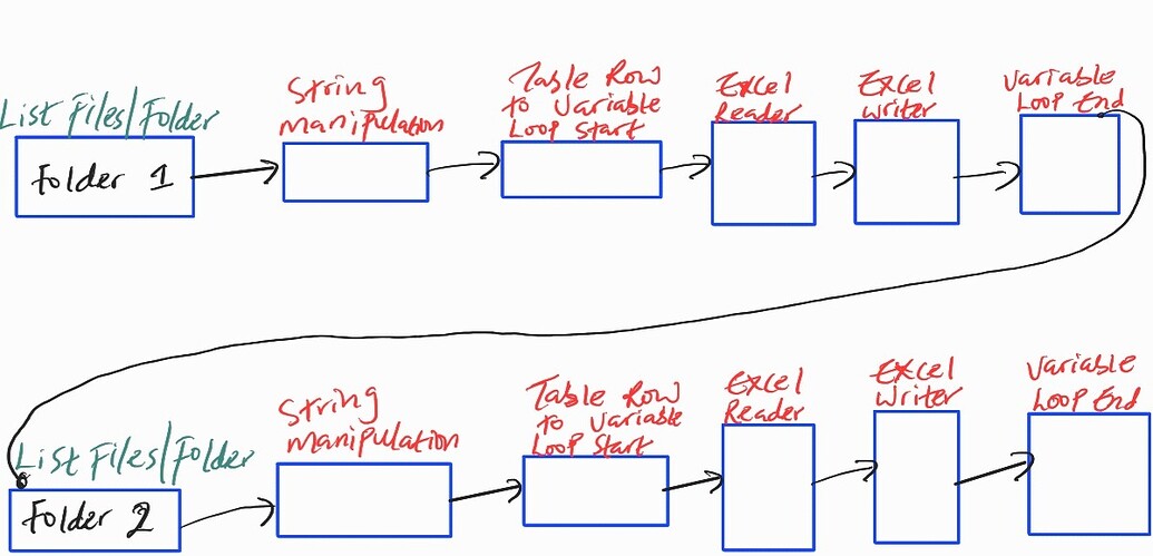  Consolidate Multiple Excel Files Into One KNIME Analytics Platform 