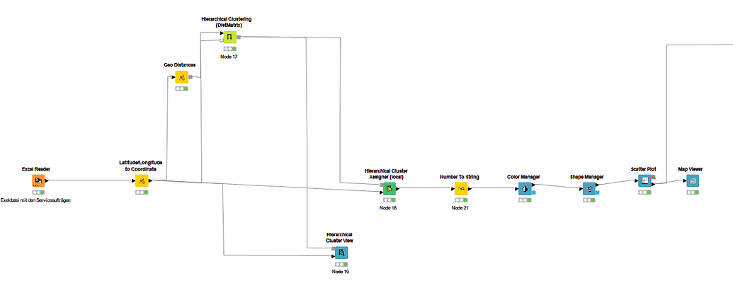 How To Create Heatmap KNIME Analytics Platform KNIME Community Forum