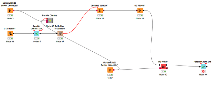 knime workflow