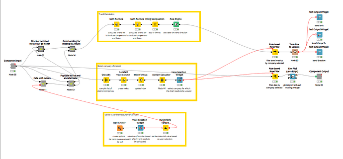 Component Overview