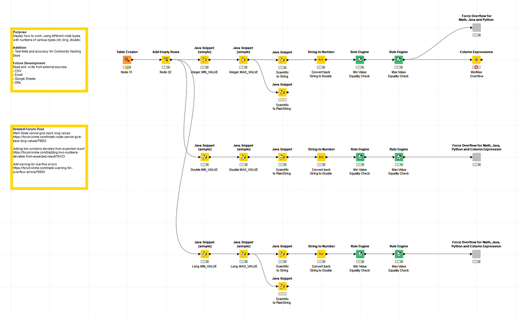 Overflow Error Visualization Add warning for overflow errors - Feedback & Ideas - KNIME Forum Archive