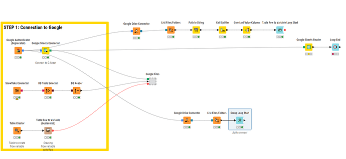 knime flow