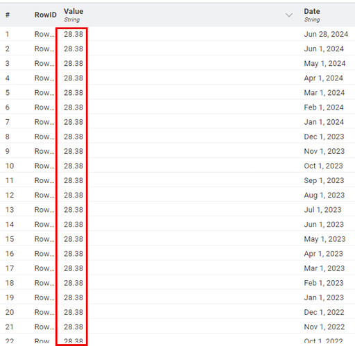 2 Xpath Single Cell Output