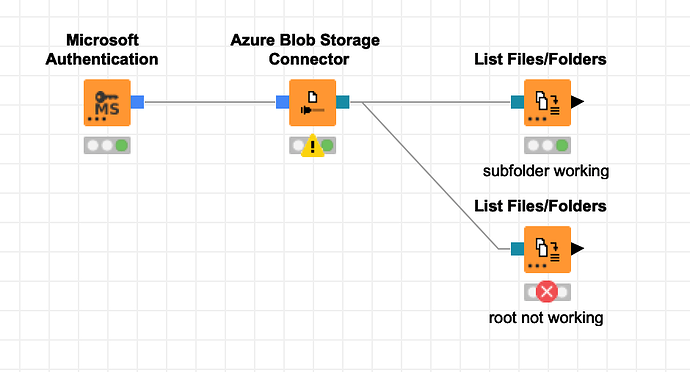 azure-workflow