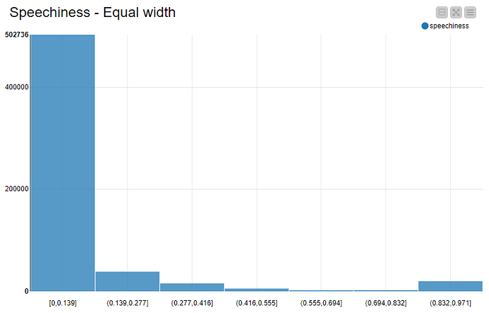 equal width