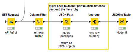 parsing JSON output as CKAN