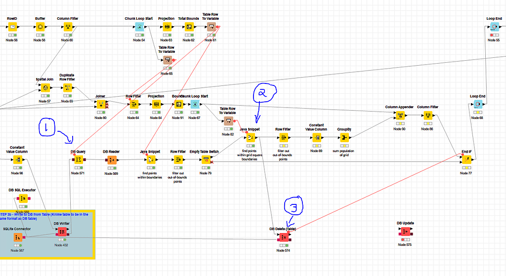 DB Delete Table Node is not deleting the rows from the SQlite DB