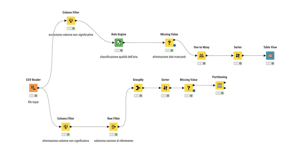 Help needed - KNIME Analytics Platform - KNIME Community Forum
