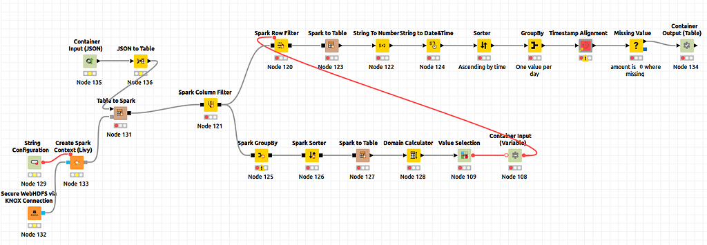 Call Workflow Error - KNIME Analytics Platform - KNIME Forum Archive
