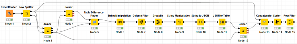 knime-how-to-compare-rows-of-data-knime-analytics-platform-knime