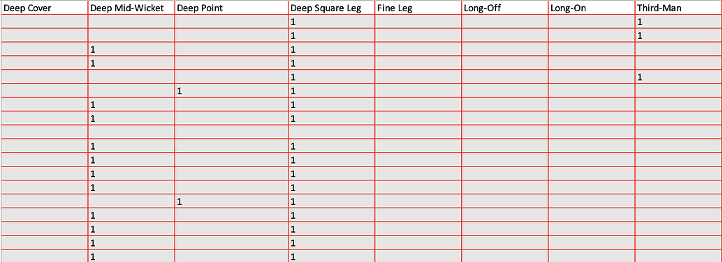 if-and-statement-nodes-for-sport-analytics-project-knime-analytics