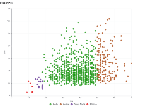 Scatter Plot