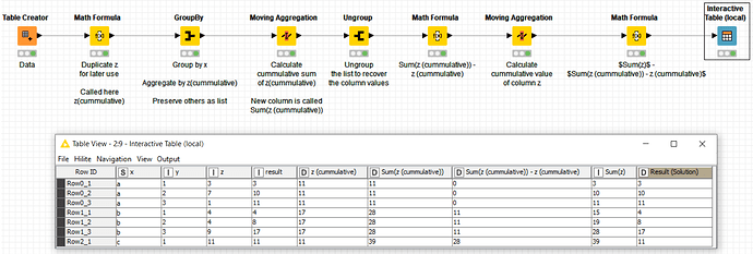 20200620 Pikairos Cumulative sum of consequent numbers in each group