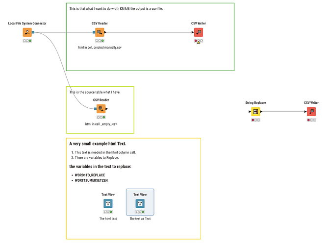 project overview