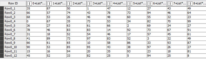 Data Table