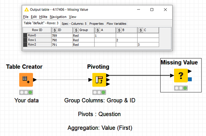 Converting some columns content into new columns and column value snapshot
