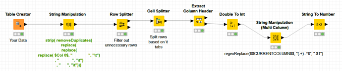 20220210 Pikairos KNIME How to Split 1 Column to 9 Columns using regex