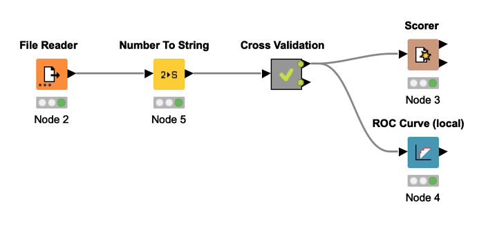 KNIME_workflow