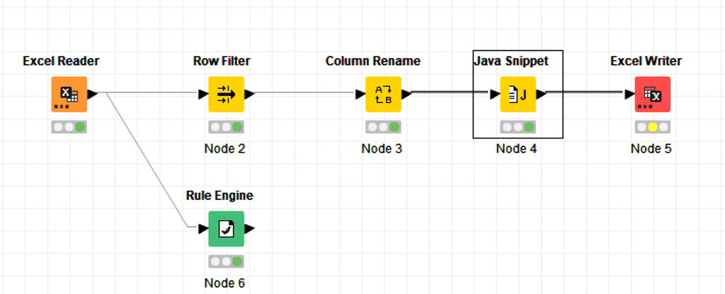 Knime typo deals correction