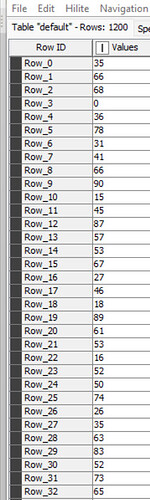 original data