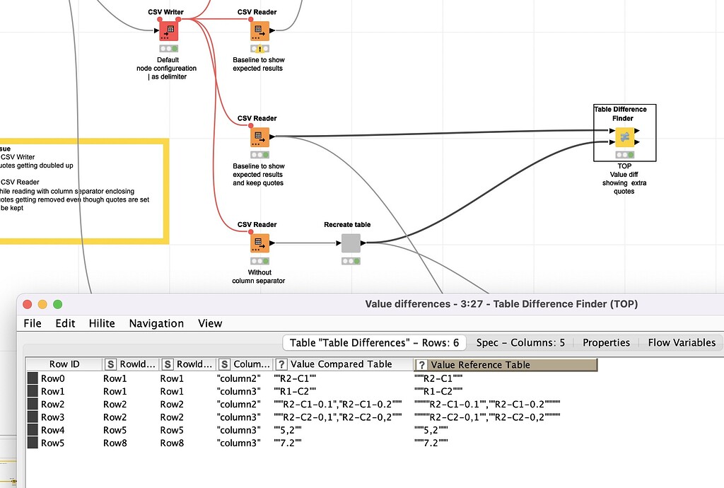 bug-csv-writer-and-reader-nodes-with-several-issues-knime-analytics-platform-knime