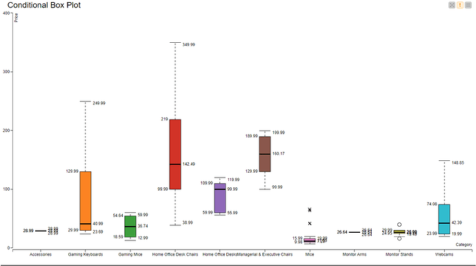 Boxplot_categories