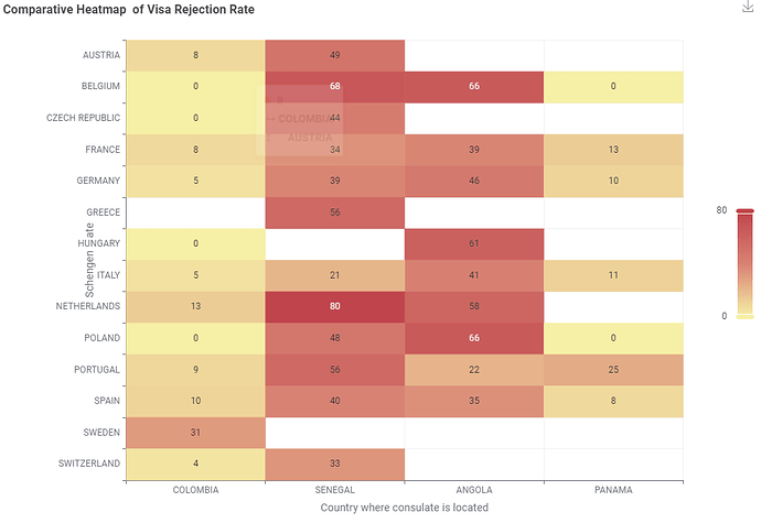 heatmap