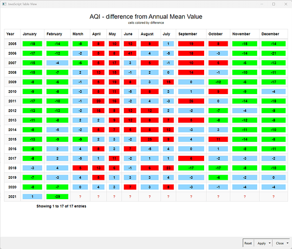 travis annual mean_diff