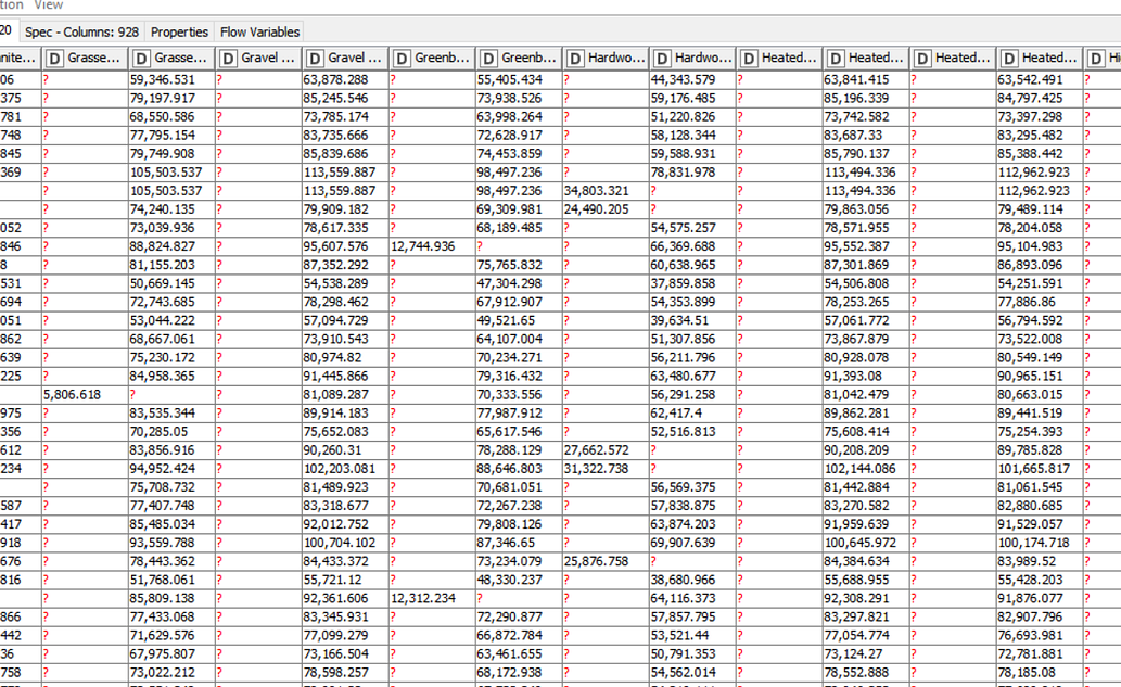 Math Formula Multi Column, Column Average - KNIME Analytics Platform ...