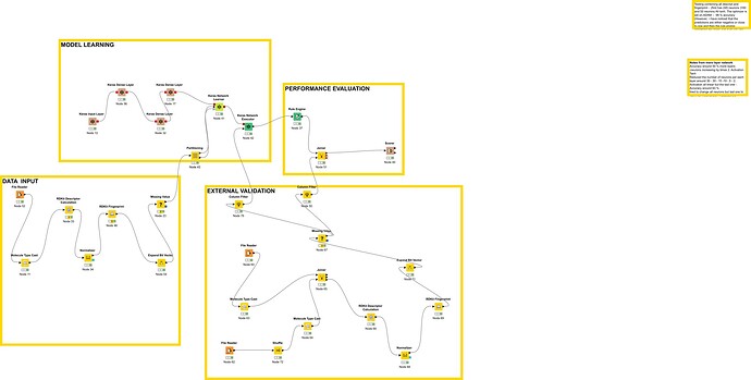 kNIME DEEP LEARNING Mutagenicity