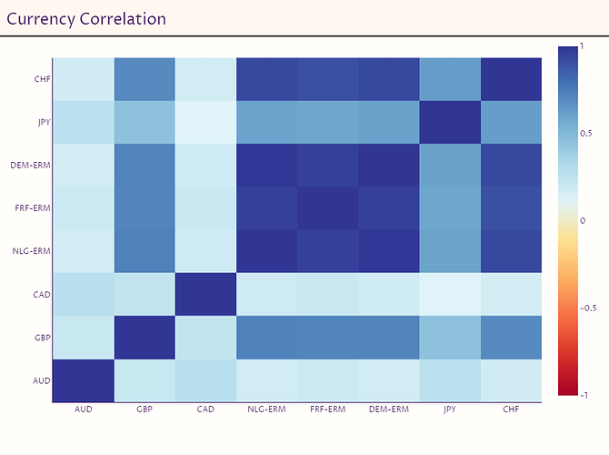 correlation_28