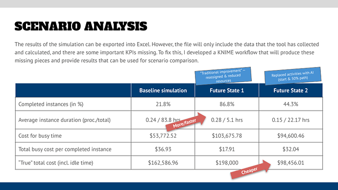 Process Simulation Introduction