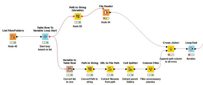 file reader flow