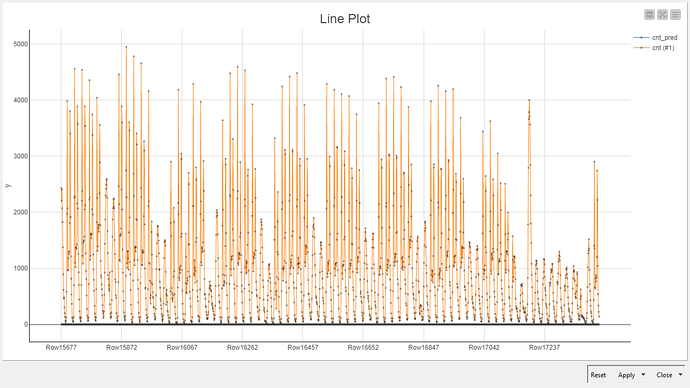 results_forecasting