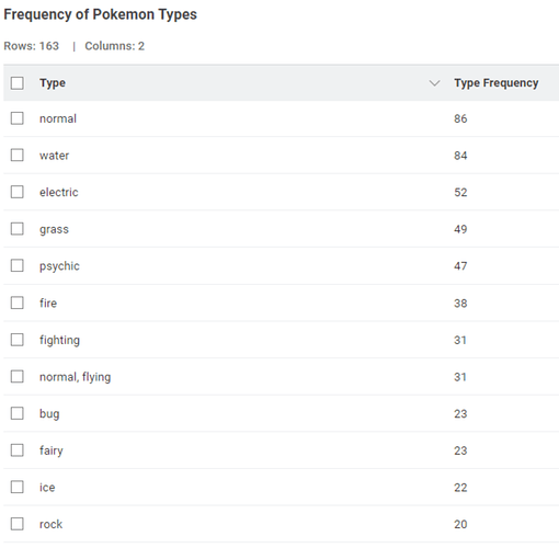 Pokemon Frequency