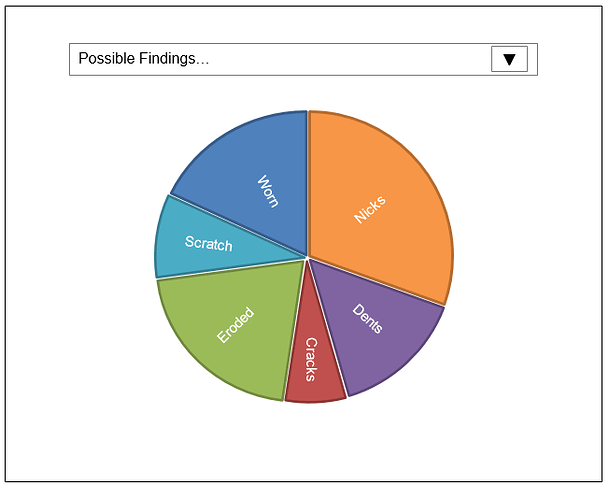 Interactive Pie-Chart