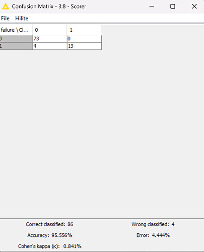 stats