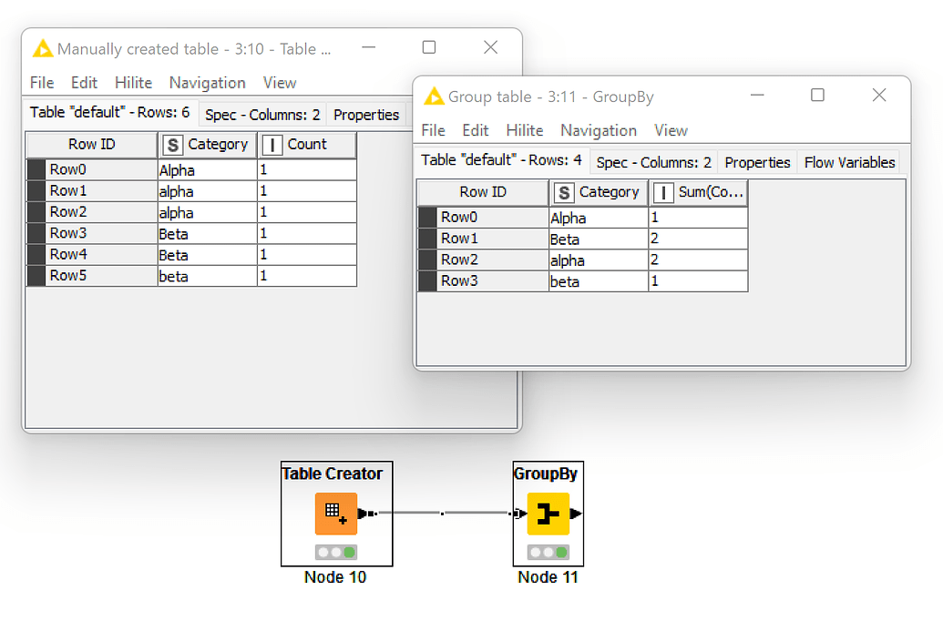 Distinct Unique Count KNIME Analytics Platform KNIME Community Forum distinct-unique-count-knime-analytics-platform-knime-community-forum