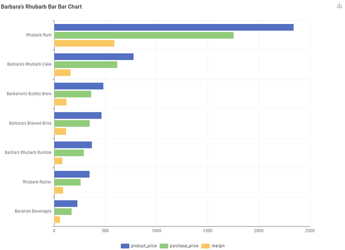 products-bar-chart