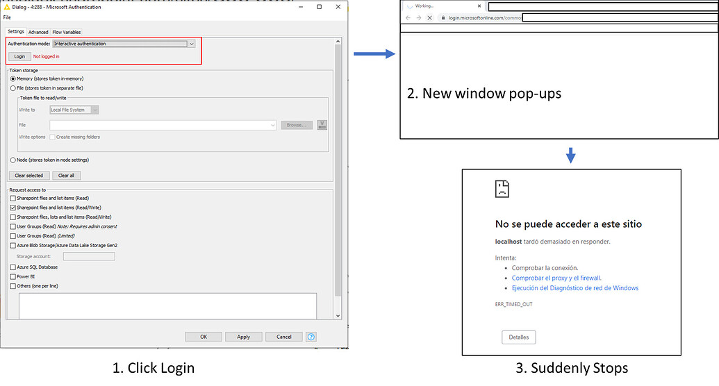 Microsoft Authentication node issue - KNIME Analytics Platform - KNIME ...