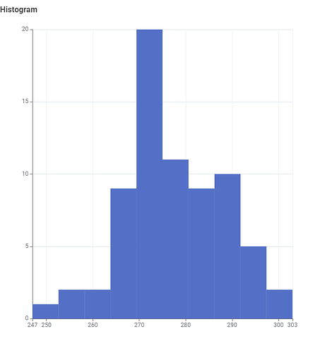 histogram