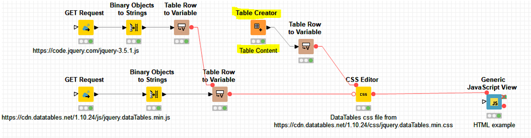 Viewing knimeDataTable in Generic JavaScript View Node - KNIME ...