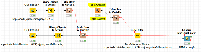20210531 DataTables JS workflow snapshot
