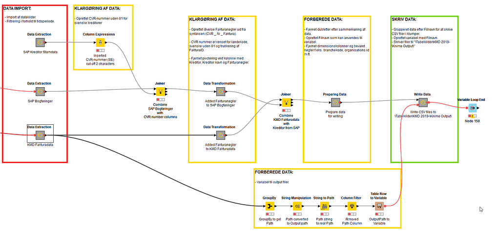 Loop end is not connected with matching start node - KNIME Analytics ...