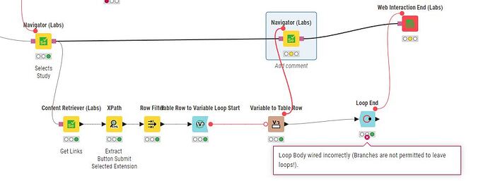 loop-Web Interactions