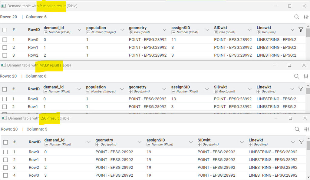 Mclp Python Implementation Output semantics and missing coverage indicators in P-median, MCLP and ...