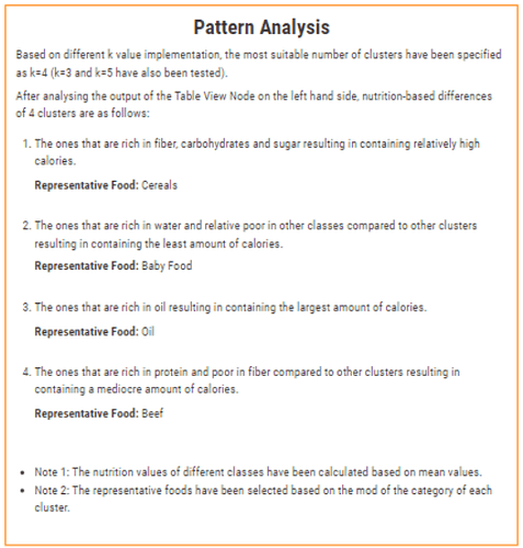 Pattern Analysis