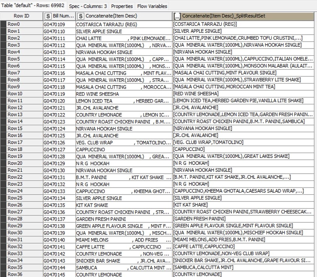 Association Rule Learner - Error - Node Created an empty Table - KNIME ...